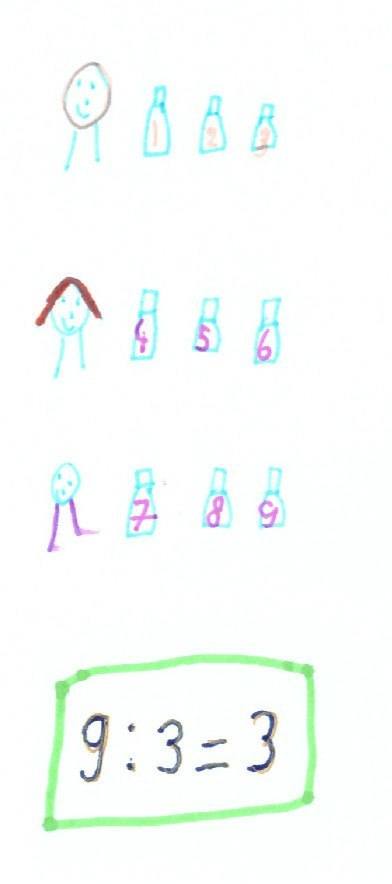 verhaaltjessom delen getekende redactiesommen delen