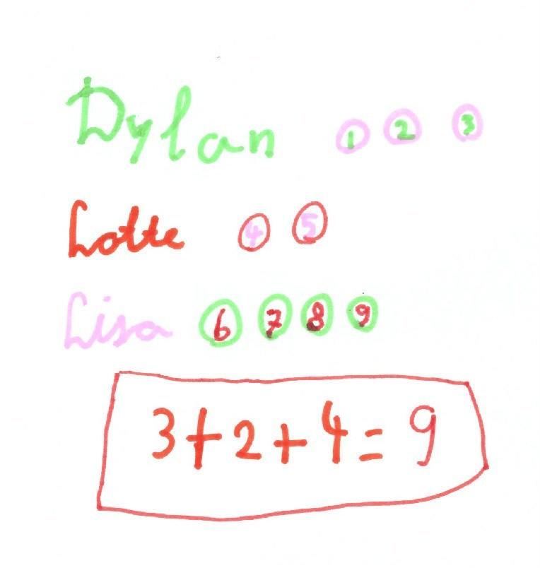 redactiesom optellen getekende redactiesommen optellen