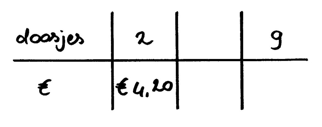 verhoudingstabel doosjes