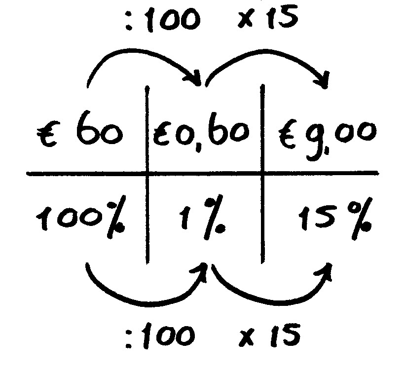 verhoudingstabel procenten uitleg