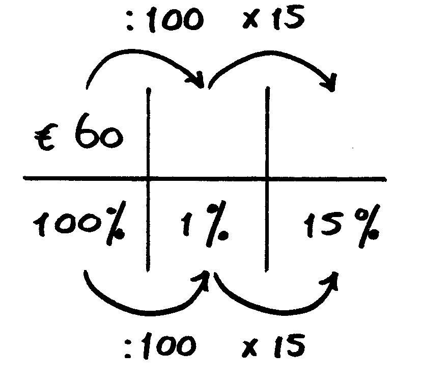 verhoudingstabel procenten