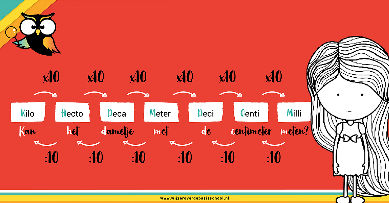 Kan het dametje met de centimeter meten