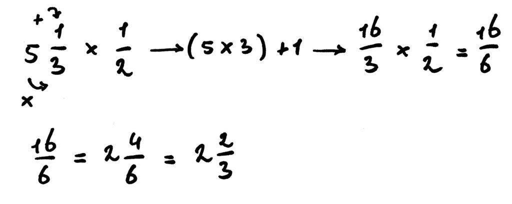 breukensom uitgeschreven
