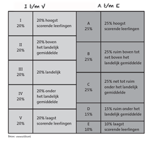 cito normering uitleg