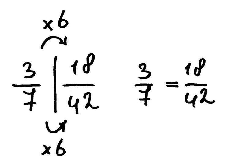 gelijknamig maken van de breuk