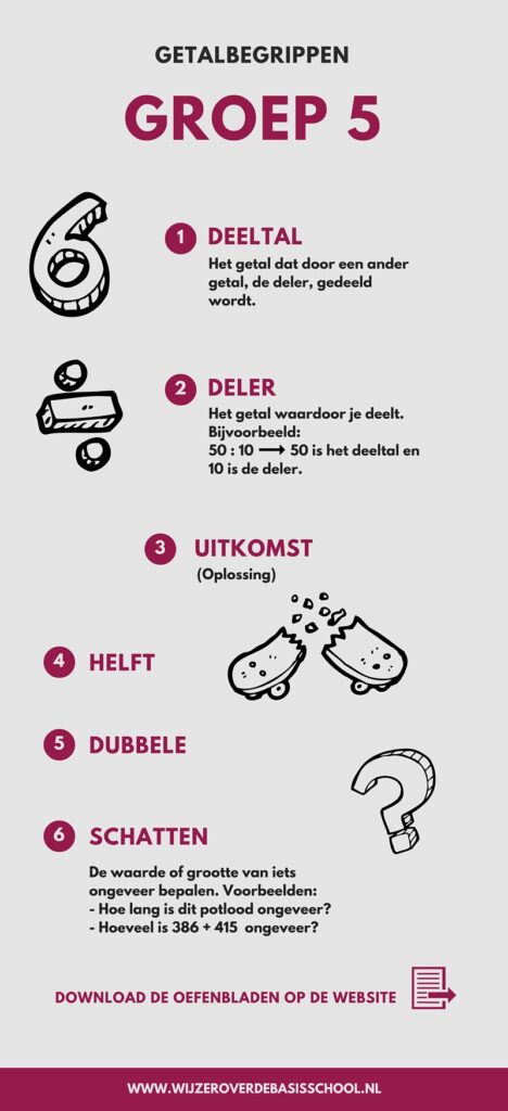 groep 5 getalbegrippen