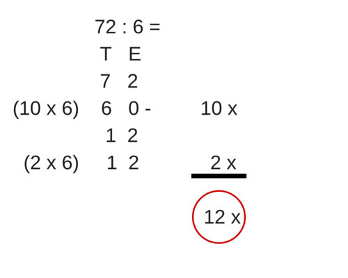 kolomsgewijs-vermenigvuldigen