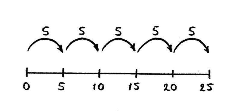 lijnmodel stappen van 5