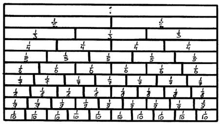 breuekenschema groep 8