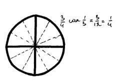 groep 8 tekening breuk