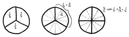 rekenen groep 8 vermenigvuldigen breuken