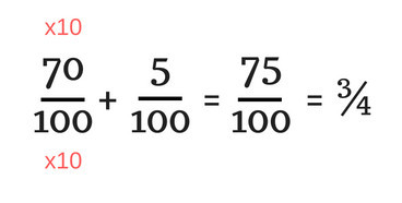 som met breuken uitwerking