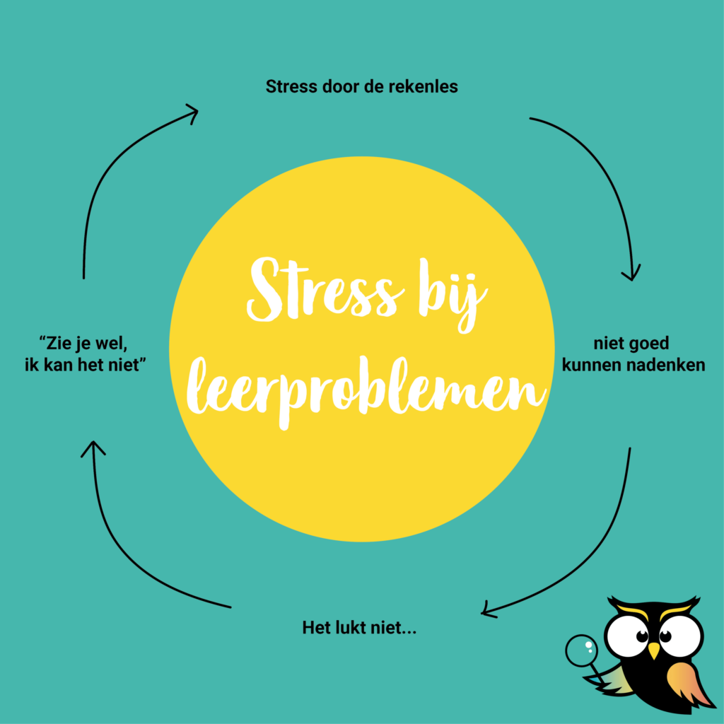 stress bij leerproblemen
