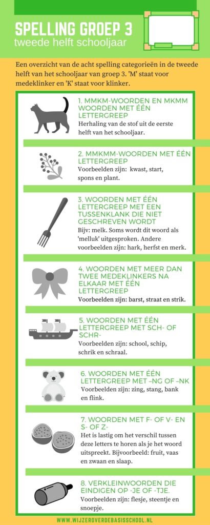 spelling-groep-3-tweede-helft-categorieen