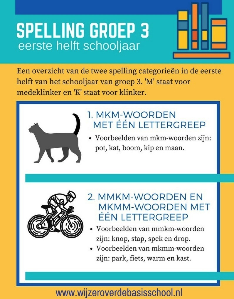 spelling-groep-3-eerste-helft-categorieen