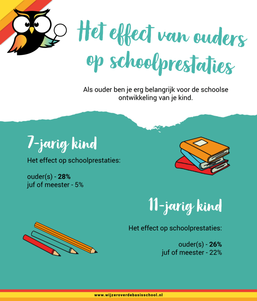effect ouder schoolprestatie