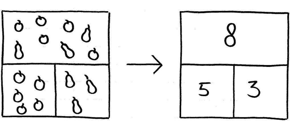 Splitsen voorwerpen vervangen door getallen