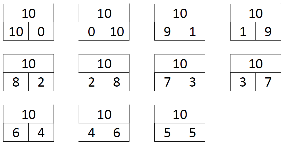uitleg splitsen van het getal 10