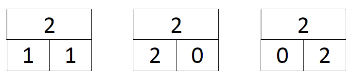 Uitleg splitsen van het getal 2