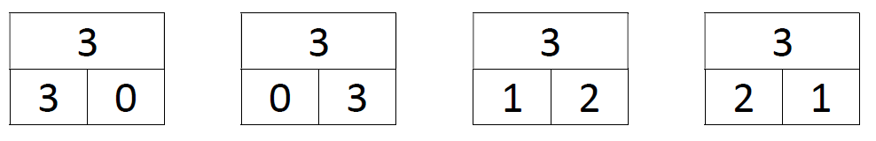 uitleg splitsen van het getal 3