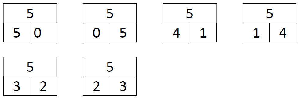 uitleg splitsen van het getal 5