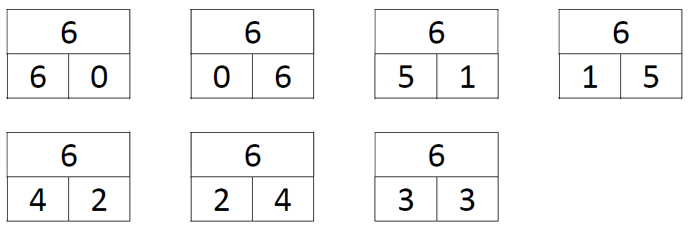 Uitleg splitsen van het getal 6