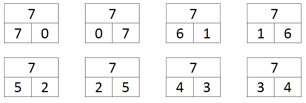 uitleg splitsen van het getal 7
