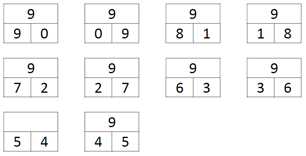 uitleg splitsen van het getal 9
