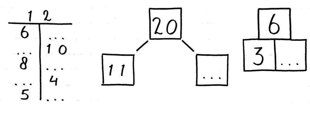 voorbeelden splitssommen opschrijven