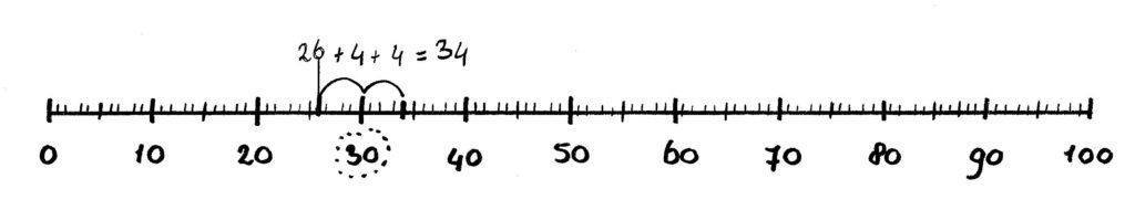 Getallenlijn tot 100 splits aanpak