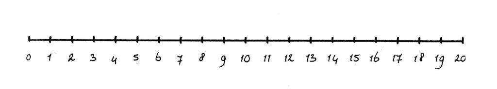 Getallenlijn tot 20