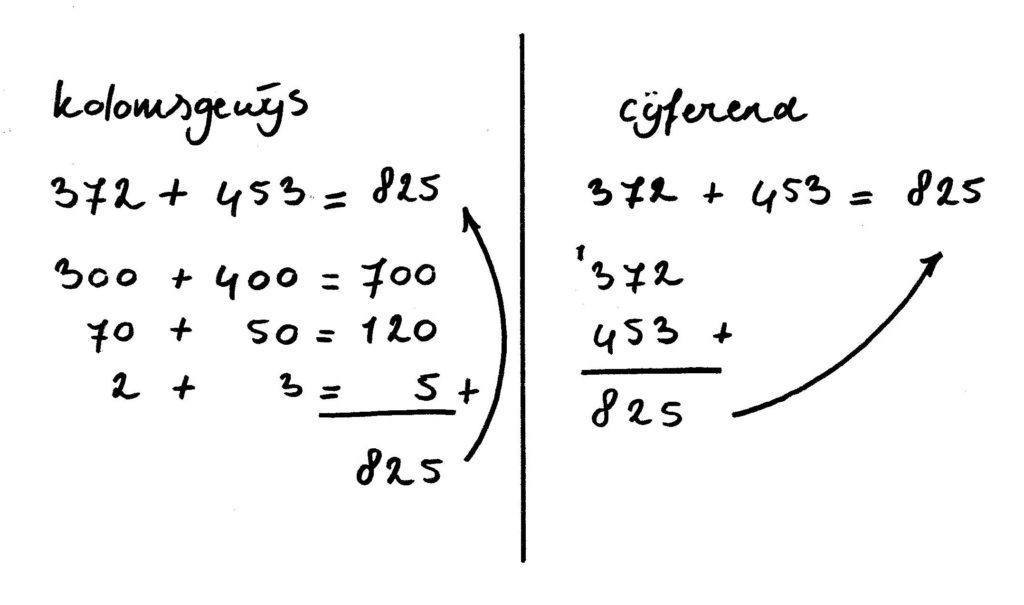 Uitleg kolomsgewijs en cijferend rekenen