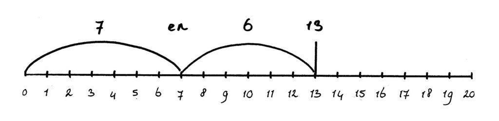 getallenlijn splitsen tot 20