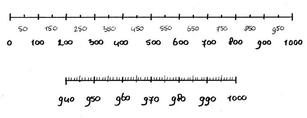 getallenlijn tot 1000