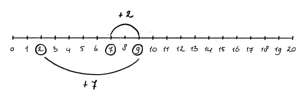 getallenlijn verwisselen