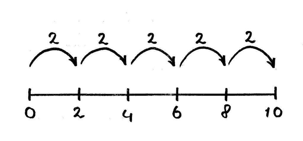 lijnmodel stappen van twee