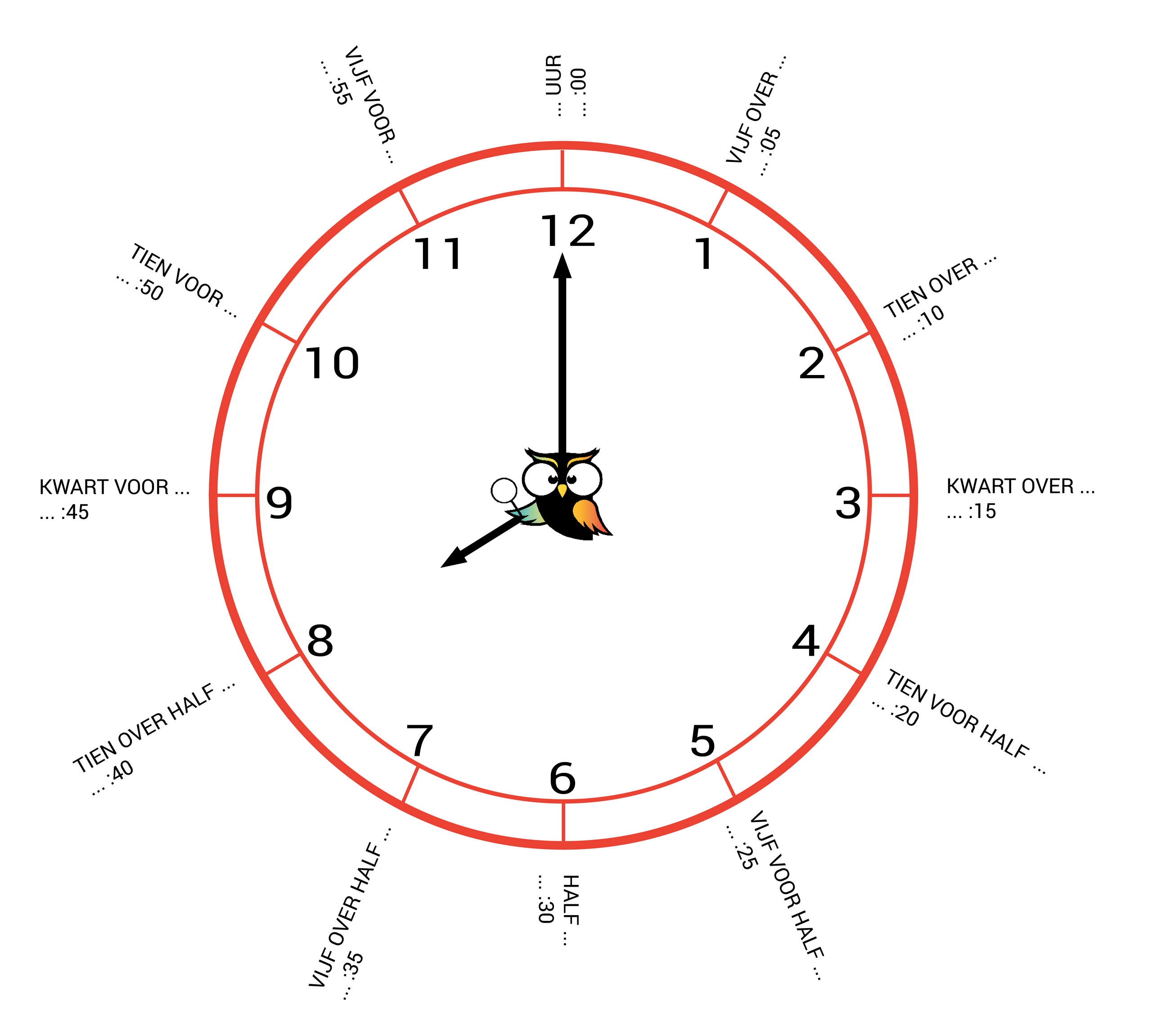 analoge en digitale klok