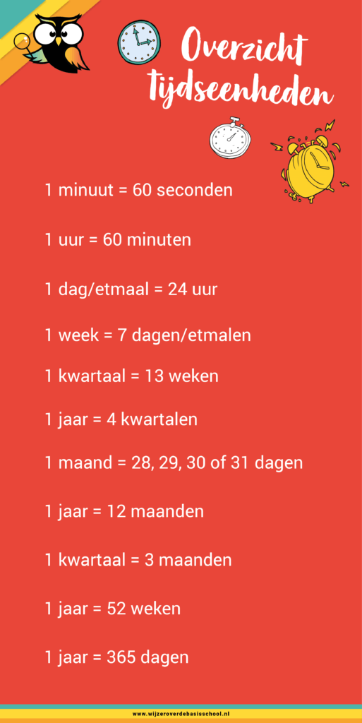 Overzicht tijdseenheden