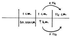 redactiesommen groep 8 schaalsommen