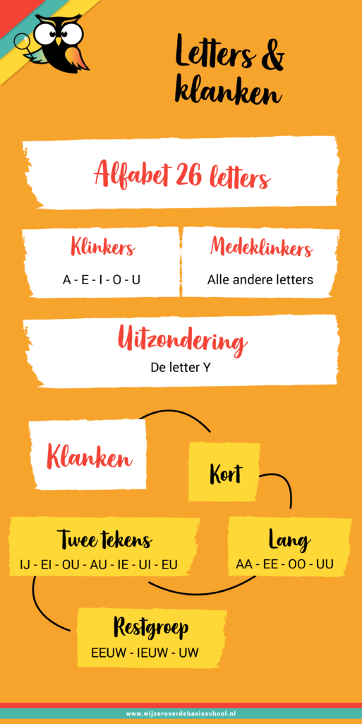 letters en klanken