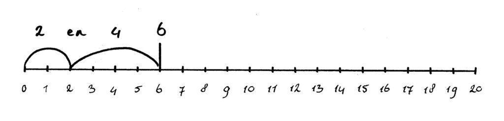 getallenlijn splitsen tot 10