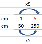 verhaaltjessom schaal oplossen