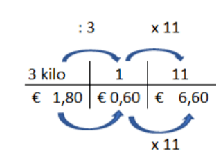 verhoudingstabel geld groep 6