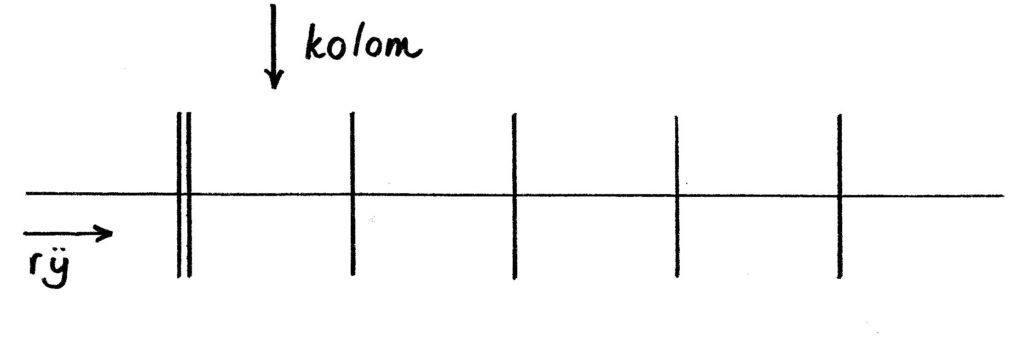 verhoudingstabel voorbeeld