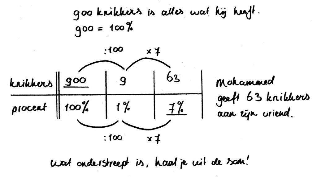 100 procent verhoudingstabel