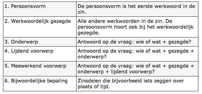 schema redekundig ontleden