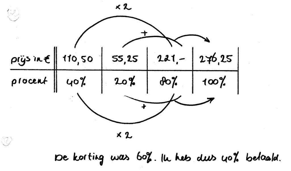 prijs uitrekenen verhoudingstabel