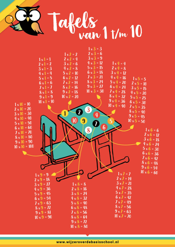tafels-1-tm-10