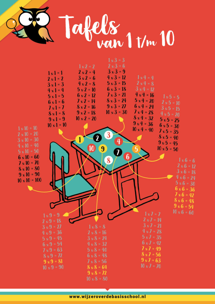 tafels groep 5