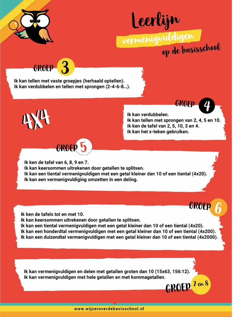 leerlijnen vermenigvuldigen